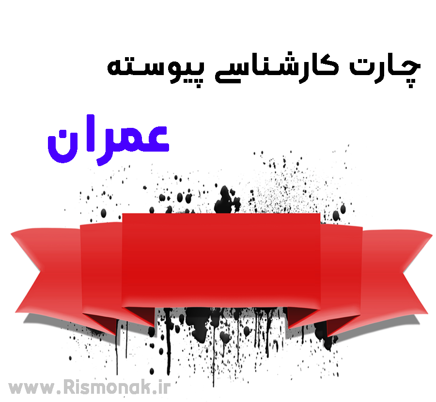 تصویر شاخص