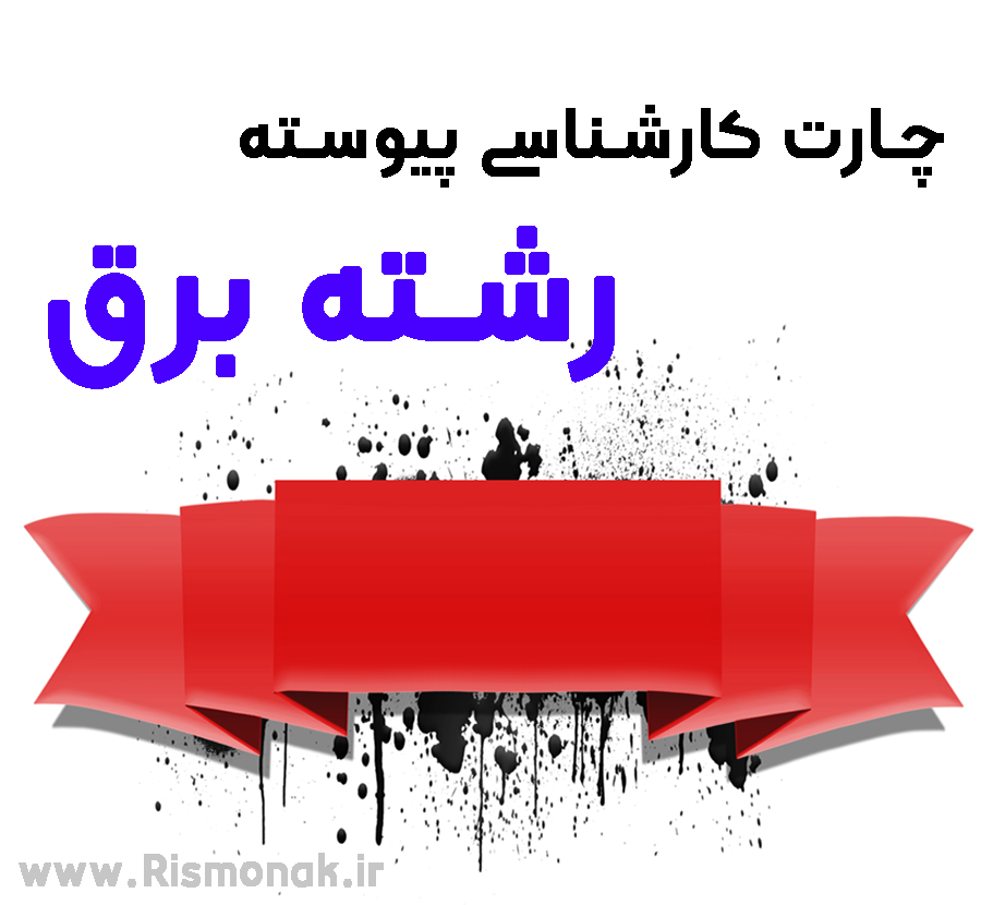 تصویر شاخص