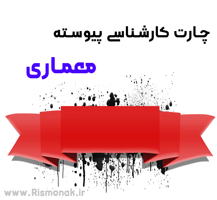 تصویر شاخص