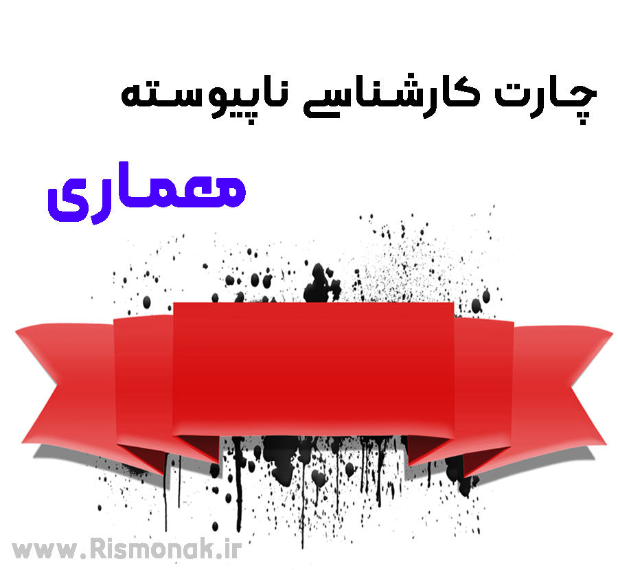 تصویر شاخص