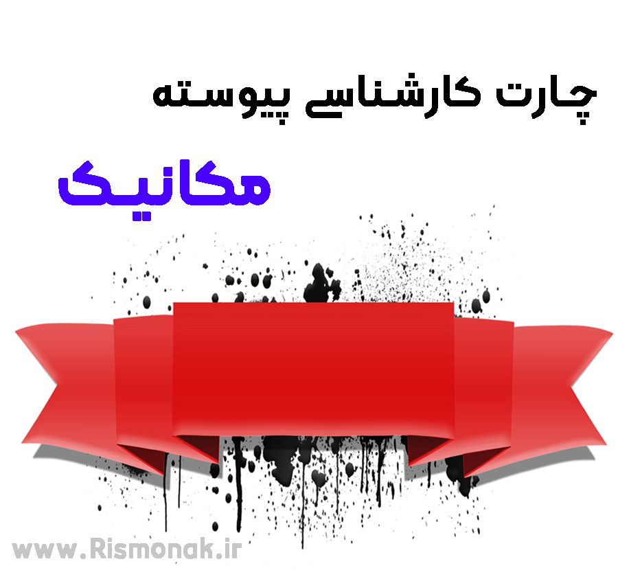 تصویر شاخص