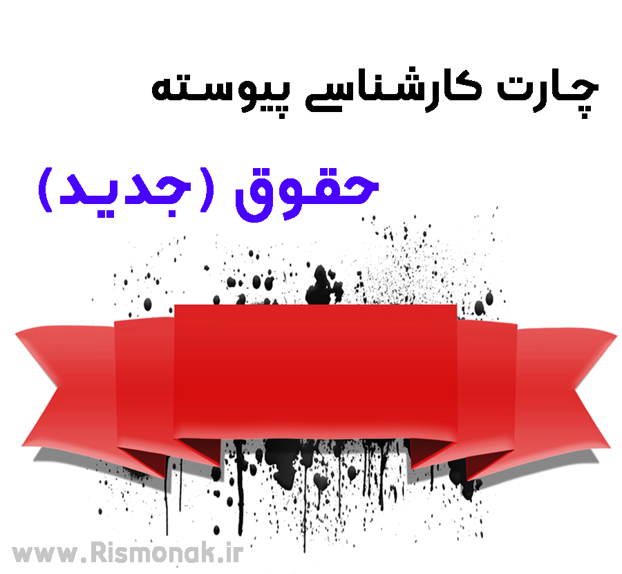 تصویر شاخص