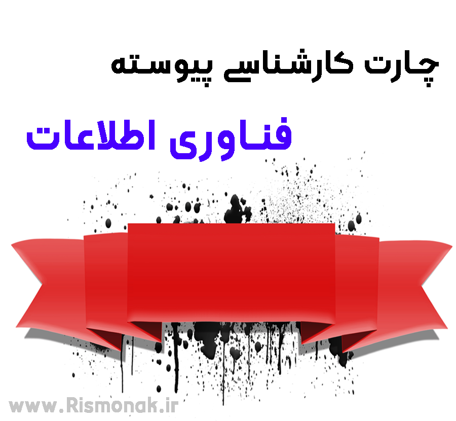 تصویر شاخص