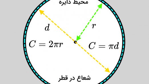Circumference-Index.jpg