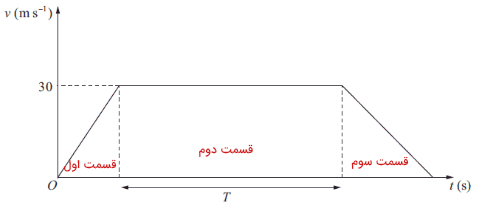 ۲۸